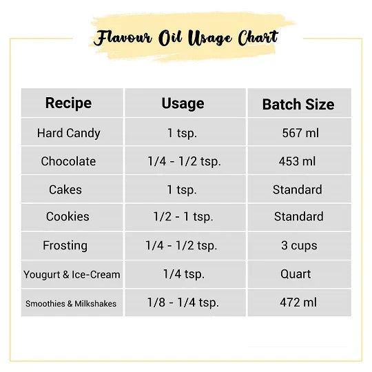 Cashew Flavor Oil Usage chart