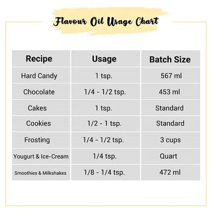 Garlic Flavor Oil Usage Chart