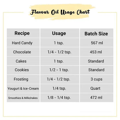 Cashew Flavor Oil Usage chart