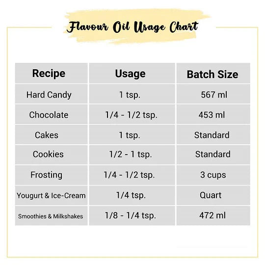 Basamti rice flavour oil Usage Chart