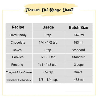 Kaju Katli Flavour Oil Usage Chart